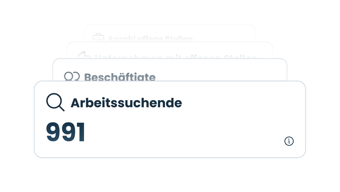 Kpi Empty State Image